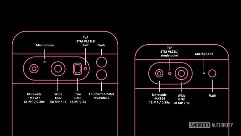 Pixel 8 ve Pixel 8 Pro, neredeyse 1 inçlik sensörler alacak ve eski model ayrıca yeni bir 