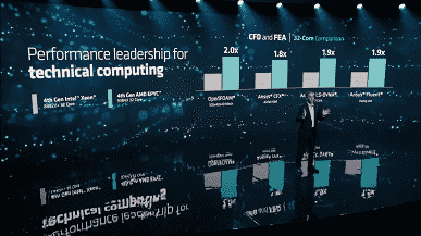 AMD, 96 çekirdekli ve 1 GB'tan fazla önbelleğe sahip bir işlemci tanıttı.  Epyc Genoa-X Duyuruldu