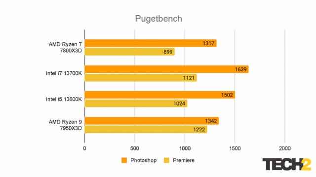 AMD Ryzen 7 7800X3D Puget