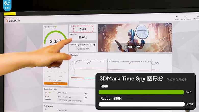 80 GB belleğe sahip 42.000 $ değerindeki Nvidia H100, iGPU Radeon 680M karşısında kaybetti.  Veri merkezi hızlandırıcısı 3DMark'ta test edildi 