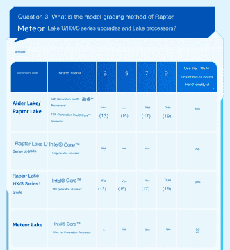 intel-raptor-lake-s-masaüstü-ve-raptor-lake-hx-laptop-cpu-refresh-_1