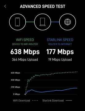 Almanya'da Starlink indirme hızı testi