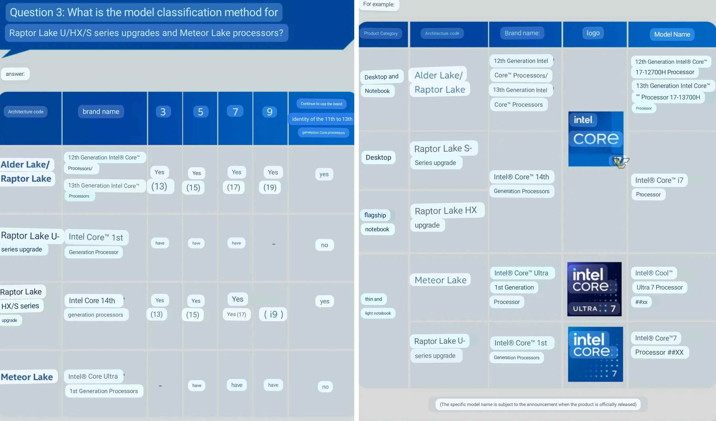 Intel 14. Nesil