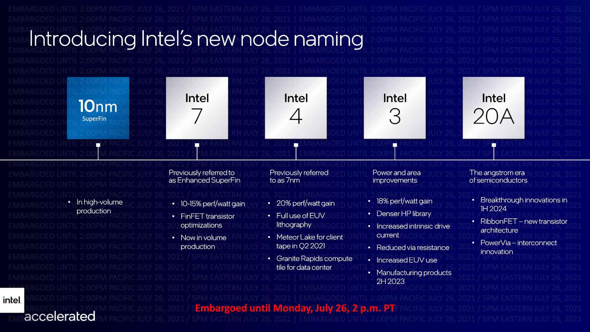 Intel yol haritası