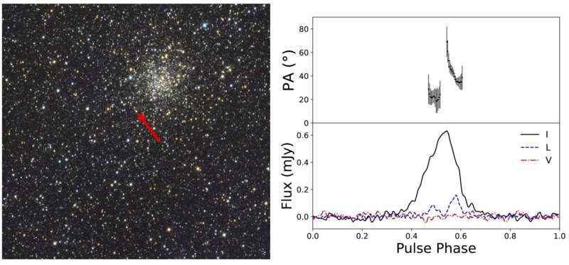 FAST, örümcek pulsar sisteminin evriminde kayıp halkayı bulur