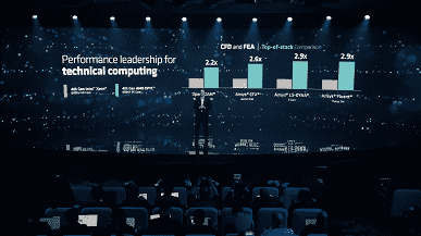 AMD, 96 çekirdekli ve 1 GB'tan fazla önbelleğe sahip bir işlemci tanıttı.  Epyc Genoa-X Duyuruldu