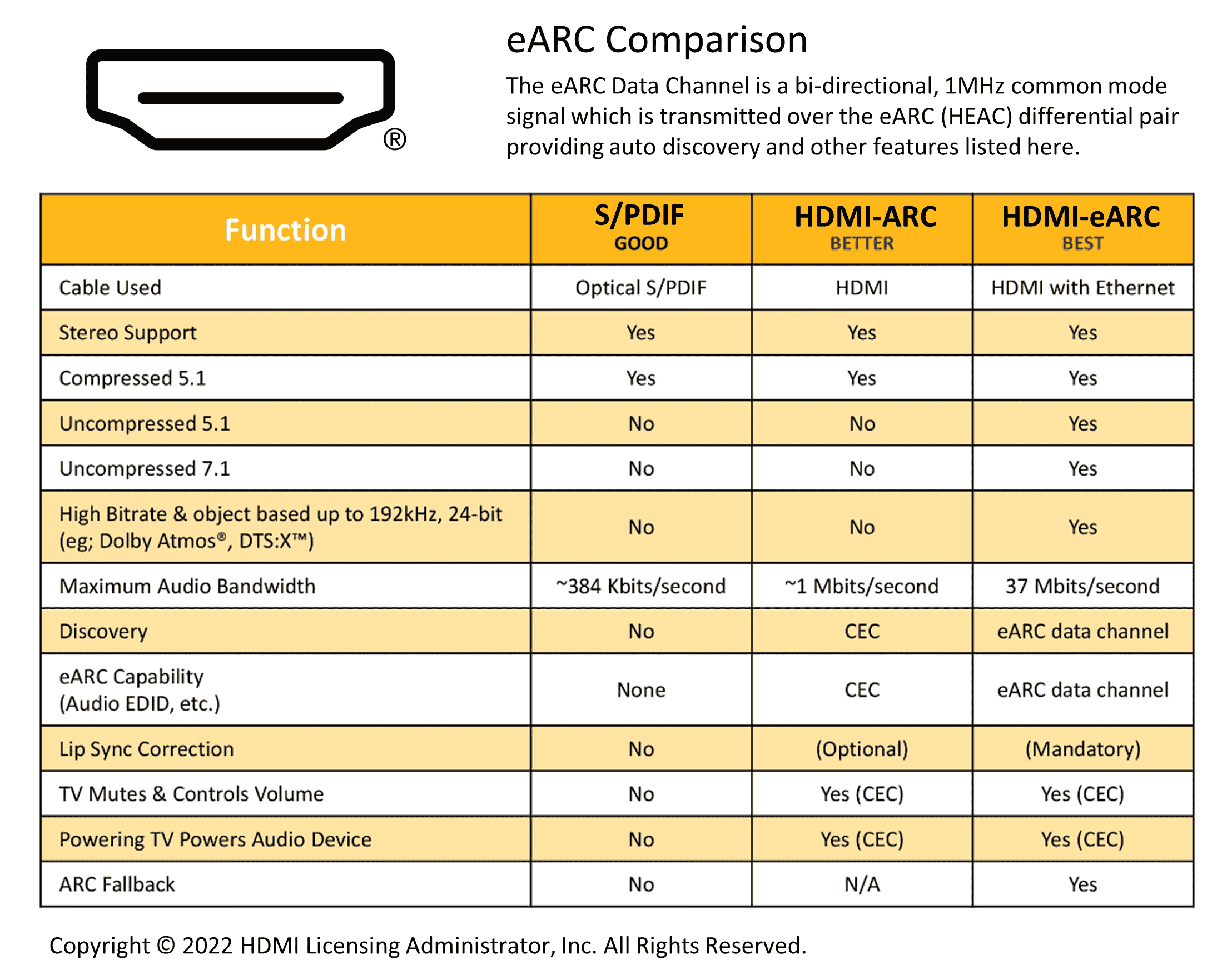 eARC Karşılaştırması