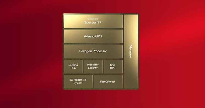 Snapdragon 8 Gen 2'nin Şeması