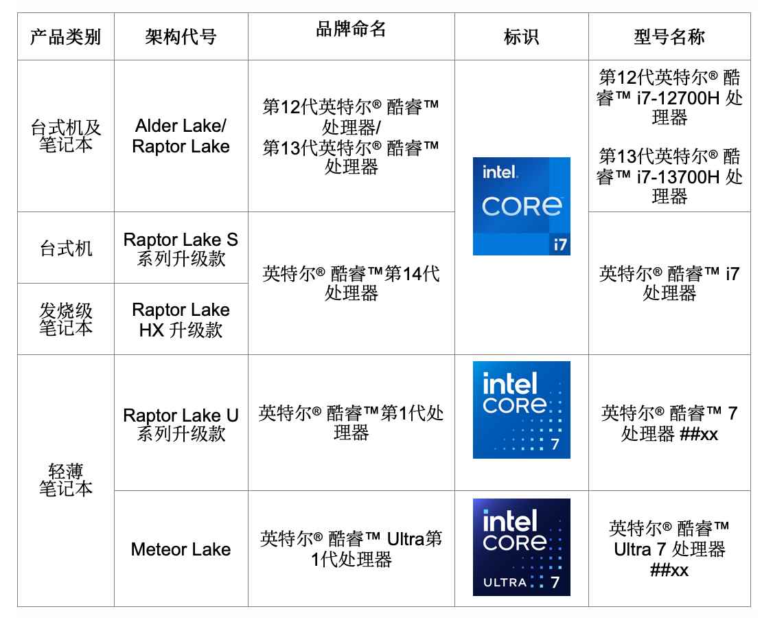 Intel İşlemci