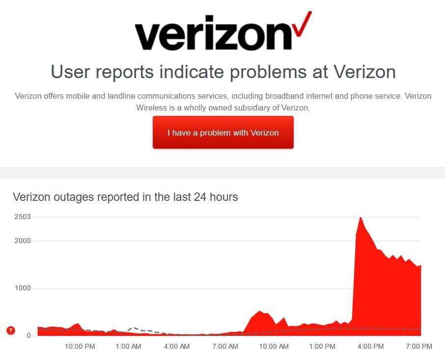 DownDetector, bazı Verizon müşterilerinin kablosuz taşıyıcıyla ilgili sorunlar yaşadığını gösteriyor - Ülkenin en büyük kablosuz sağlayıcısı Verizon, bazı pazarlarda saatlerdir çalışmıyor