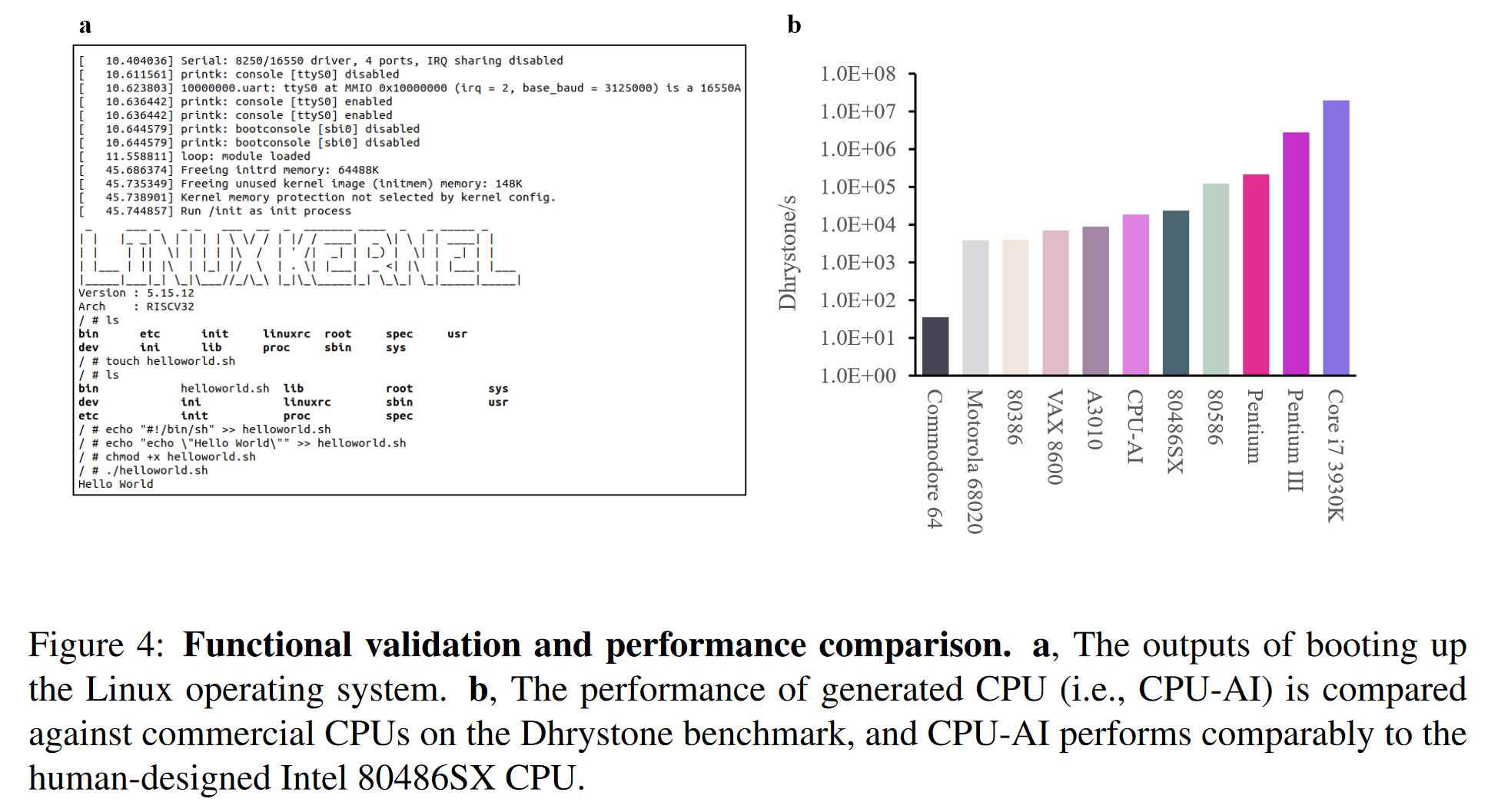 AI CPU tasarımı