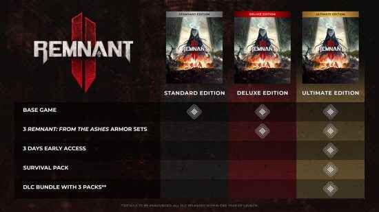 Remnant 2 ön sipariş bonusları Standard, Deluxe ve Ultimate Edition