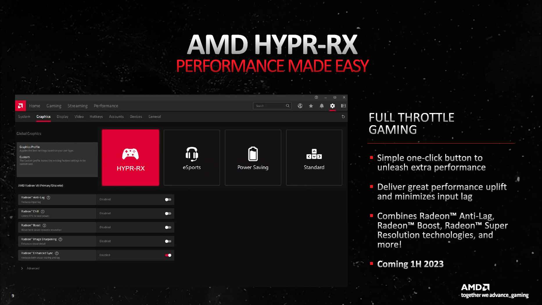 AMD HYPR-RX