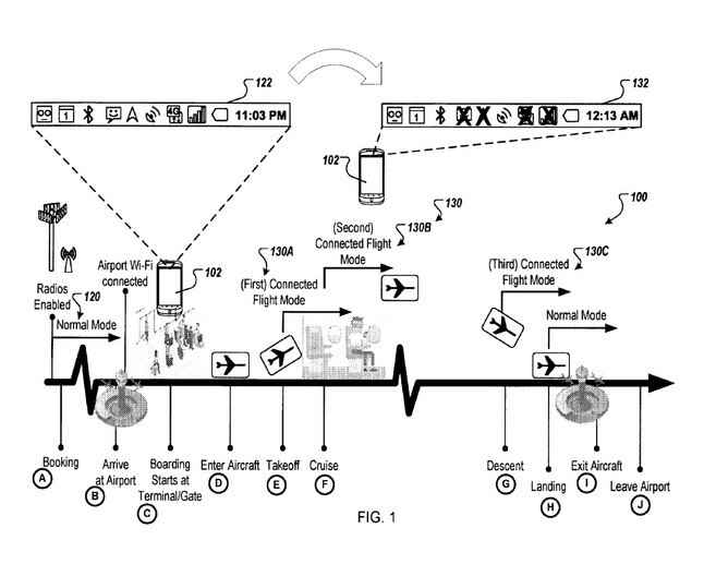 Bağlantılı Uçuş Modu için Google'ın patent başvurusundan örnek - Android, telefonunuzu otomatik olarak kalkış için hazırlayabilir