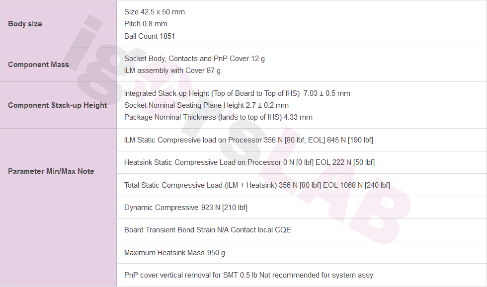 Igor's Lab, LGA1851 ile ilgili bu tabloyu oluşturdu.