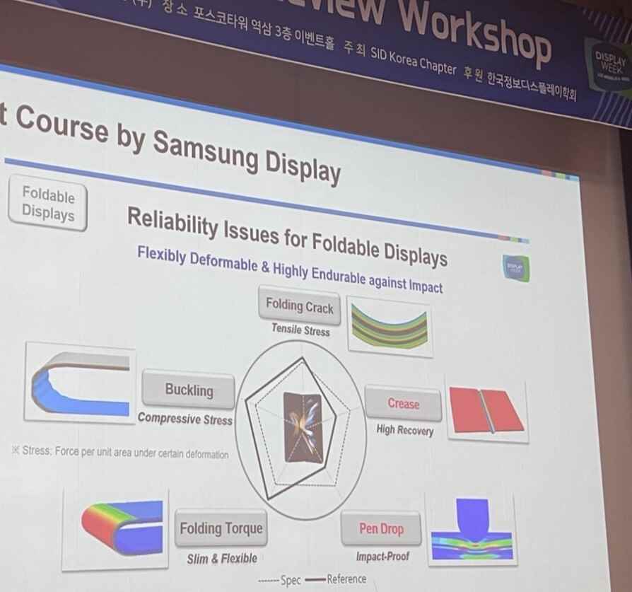 Samsung Ekran Genel Müdürü Baek Seung-in, bir SID incelemesinde katlanabilir ekranların güvenilirliğinden bahsetti - Rapor, Apple'ın 2025'te gelmesi muhtemel 20,5 inçlik katlanabilir bir MacBook Pro üzerinde çalıştığını söylüyor