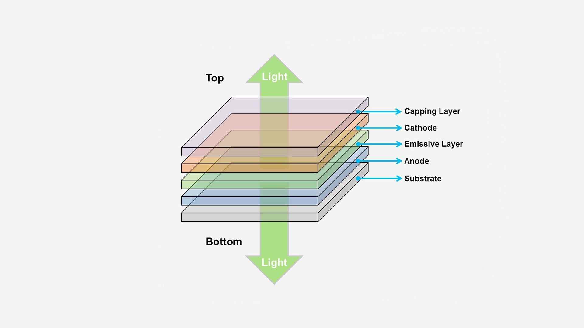   (Image Credi - Fotoğraf Enstrümantasyon Mühendisleri Derneği) Şeffaf OLED panel (TOLED).  - Samsung ve LG sayesinde OLED ekran teknolojisinde büyük bir sıçrama ufukta görünüyor