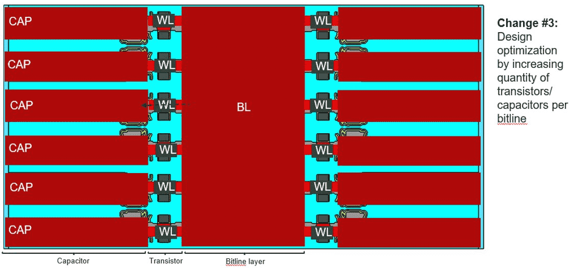 3D DRAM illüstrasyonları.