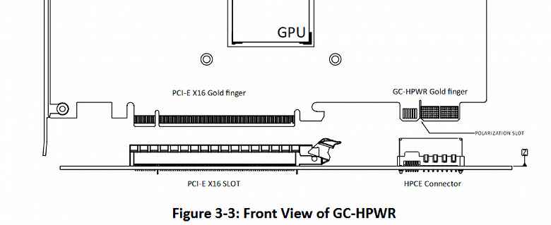 Hatta GeForce RTX 4090'ı herhangi bir kablo olmadan bağlamak için.  Asus'un Ağa girdiği 