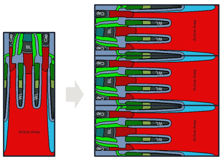 3D DRAM illüstrasyonları