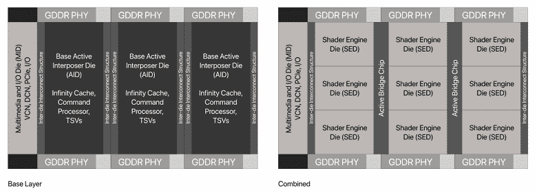 Bunun gibi bir şey, en karmaşık AMD GPU'su gibi görünebilir, çünkü bu nedenle yeni üst düzey Radeon ekran kartları alamayacağız.  Navi 4C görselleri ortaya çıktı