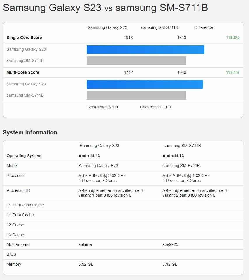 Samsung Galaxy S23 FE ve Galaxy S23 karşılaştırmaları - Samsung, Galaxy S23 FE'yi S23 ile karşılaştıran karşılaştırmalar olarak listeliyor