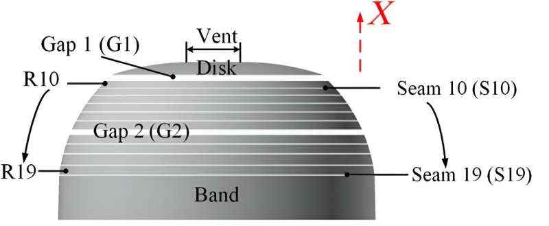 Bilim adamları, farklı geometrik gözenekliliklerin süpersonik paraşütlerin aerodinamik özellikleri üzerindeki etkisini incelediler