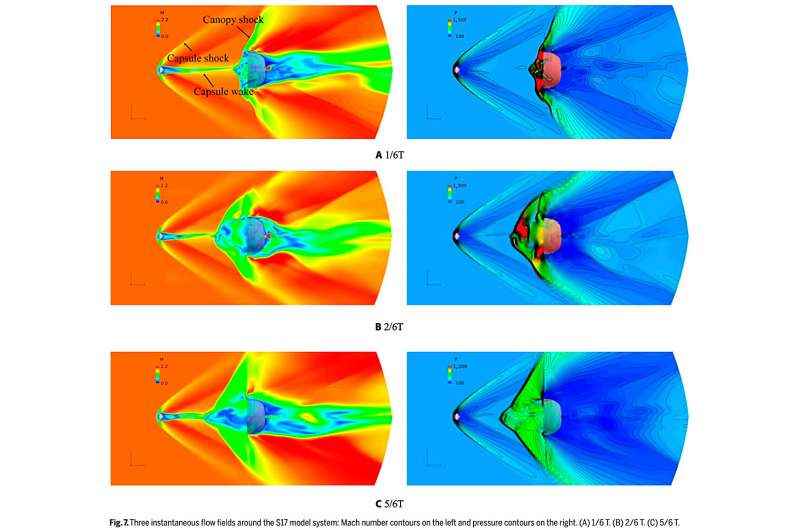 Bilim adamları, farklı geometrik gözenekliliklerin süpersonik paraşütlerin aerodinamik özellikleri üzerindeki etkisini incelediler