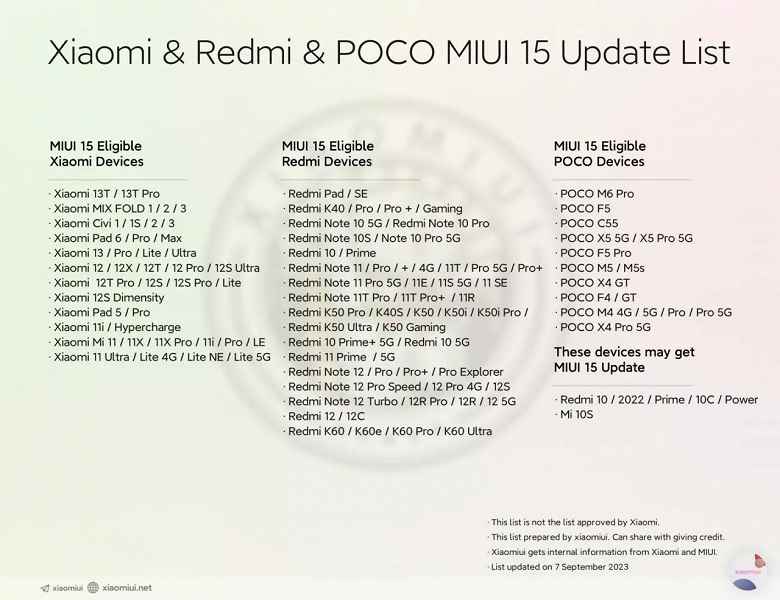 83 Xiaomi, Poco ve Redmi akıllı telefon MIUI 15 alacak. Modellerin tam listesi