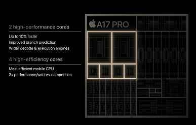 Apple yine herkesi yendi.  iPhone 15 Pro ve Pro Max'teki A17 Pro SoC, 3 nm işlem teknolojisi kullanılarak üretilmiştir ve modern bilgisayar oyunlarını çalıştırabilir