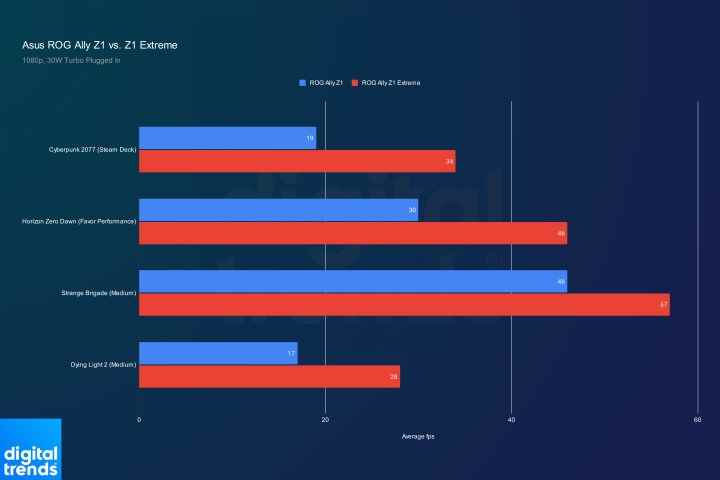 asus rog ally z1 incelemesi vs extreme turbo