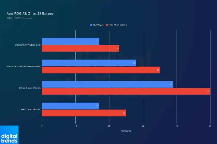 asus rog ally z1 incelemesi ve olağanüstü performans karşılaştırması