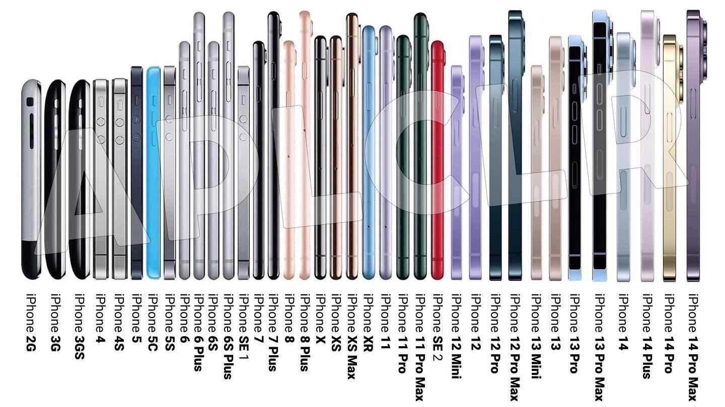 iPhone 15 Pro ve iPhone 15 Pro Max, Apple'ın şimdiye kadarki 