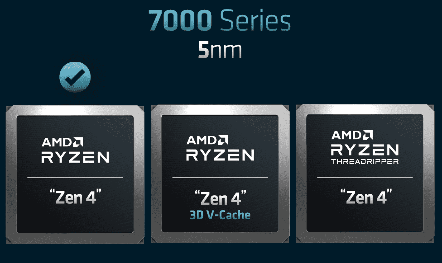 CPU-Z, AMD Ryzen Threadripper 7000WX'e İlk Bakışı Sunuyor 