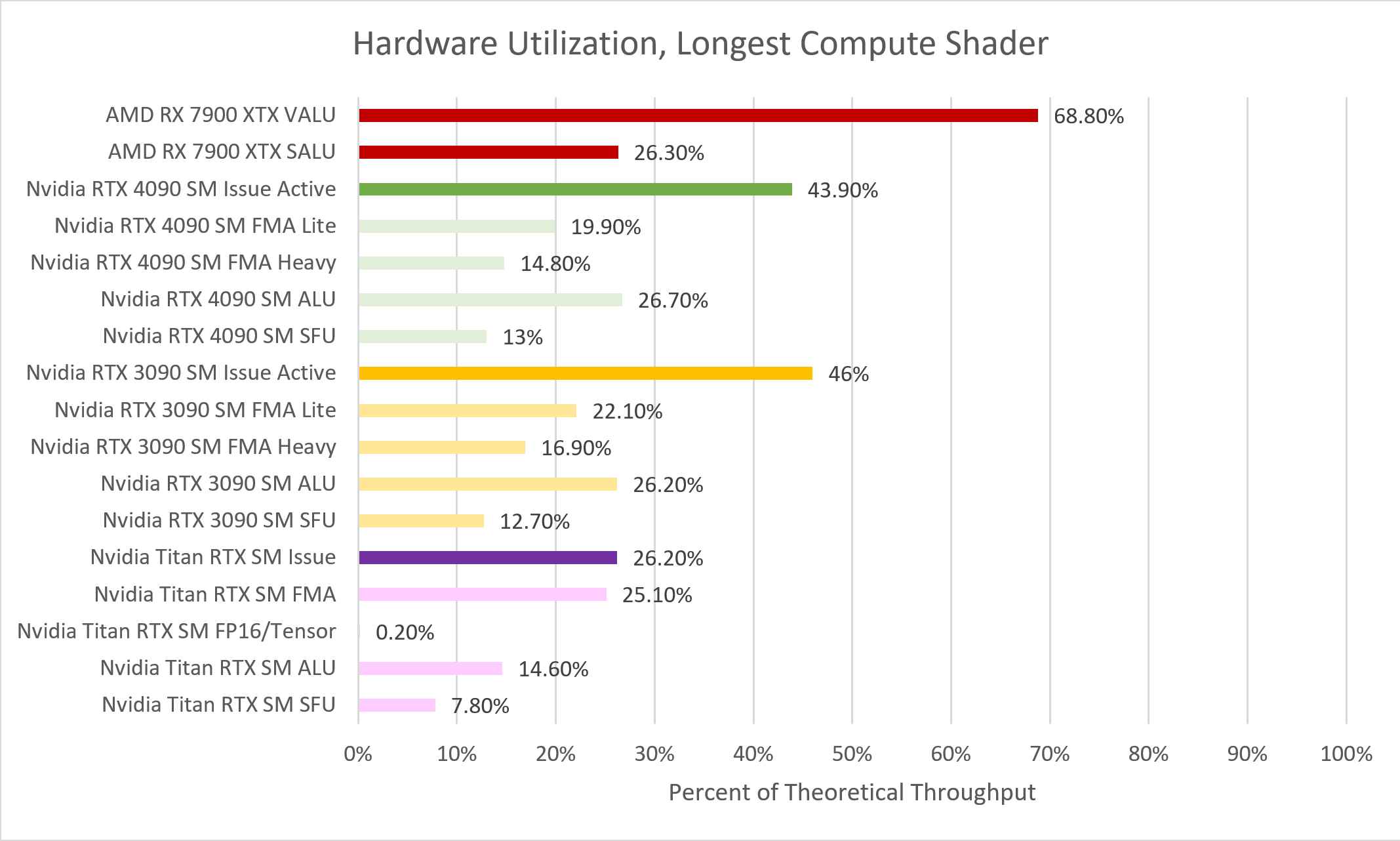 Starfield GPU kullanımının Chips ve Cheese analizi