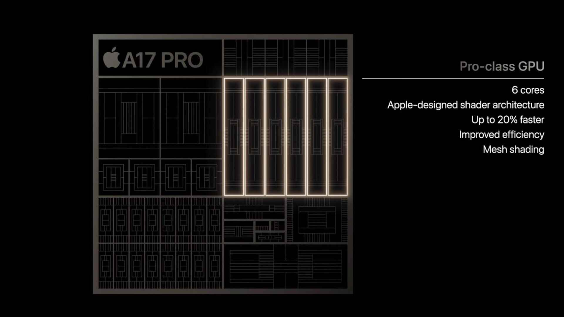 A17 Pro GPU - 