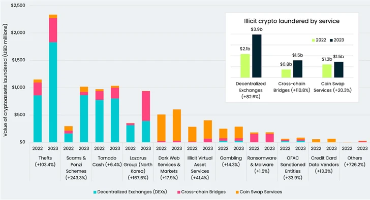 Kripto para