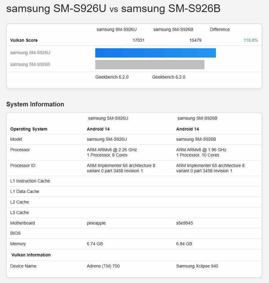 OpenCL ve Vulkan testlerinde Exynos 2400 Xclipse 940 GPU ile Snapdragon 8 Gen 3 Adreno 750 GPU karşılaştırması