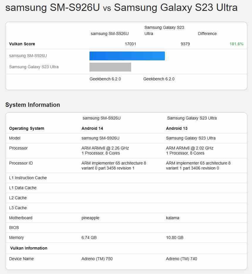 Galaxy Vulkan için Snapdragon 8 Gen 3 Geekbench 6'da puan aldı