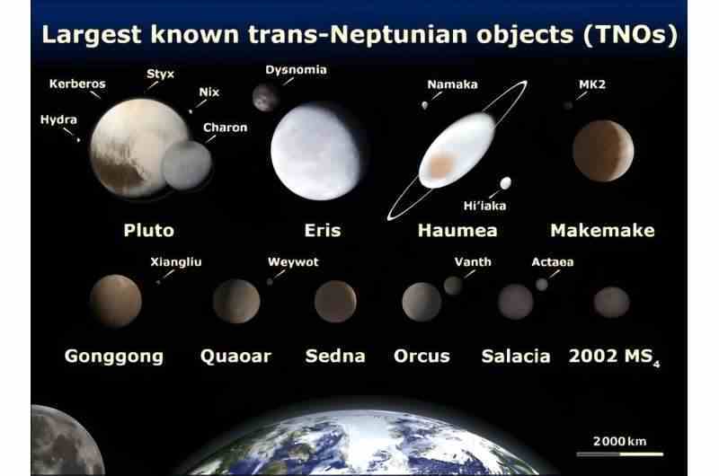JWST Kuiper Kuşağını gözlemliyor: Sedna, Gonggong ve Quaoar