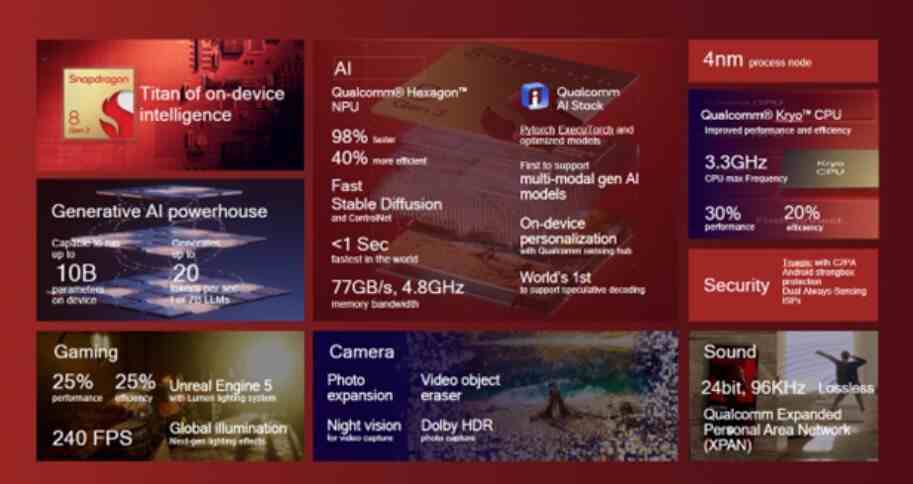 Snapdragon 8 Gen 3 yongası, TSMC tarafından 4nm işlem düğümü kullanılarak üretildi - Qualcomm, güçlü Snapdragon 8 Gen 3 yonga setini resmi olarak tanıttı