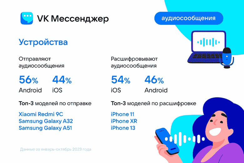 VKontakte'de günlük yaşam: 356 dakikalık sesli mesaj - bir kadından değil