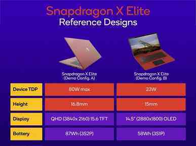 Hepimiz Arm'lı bir Windows PC'ye mi geçiyoruz?  Snapdragon X Elite'in ilk testleri Apple M2, Ryzen 7 7840H ve Core i7-13700H'ye rakip olduğunu gösteriyor