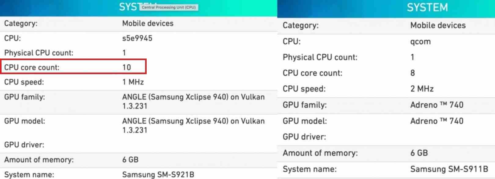 Powerboard 4.0 testi, Exynos 2400 yonga seti için on çekirdekli bir konfigürasyon gösteriyor - Karşılaştırma testi önceki söylentileri doğruluyor: Exynos 2400, on çekirdekli bir yonga seti