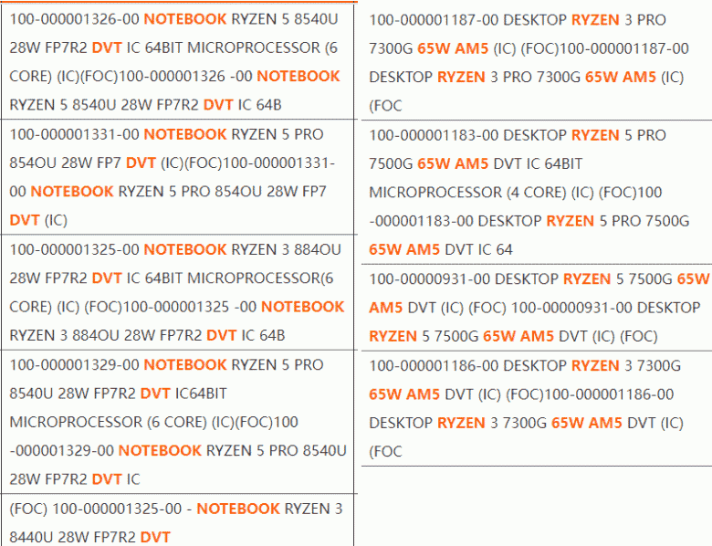 Masaüstü Ryzen 7000G ve yeni nesil Ryzen 8000U ilk kez internette göründü