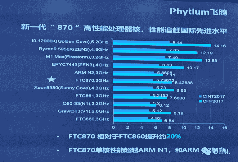 Phytium