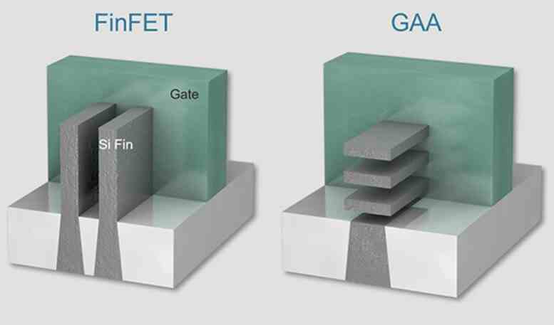 Solda FinFET transistörü, sağda Gate-All-Around - TSMC'nin kurucusu, Intel'in Tayvan merkezli dökümhanenin gölgesinden kaçamayacağını söylüyor