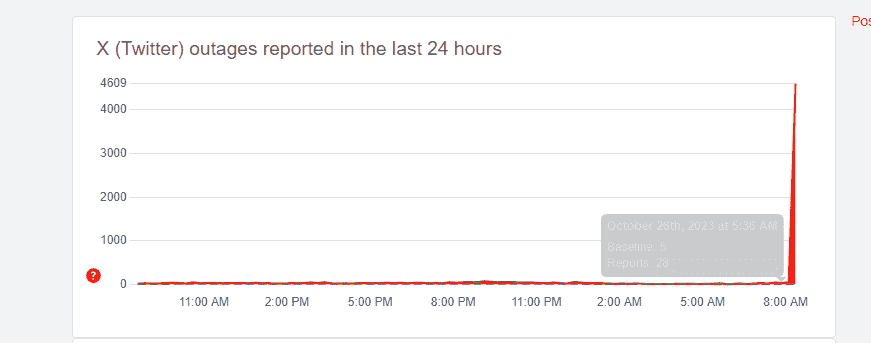 Twitter 26 Ekim'de Zaman Çizelgesi Sorunlarıyla Kapandı