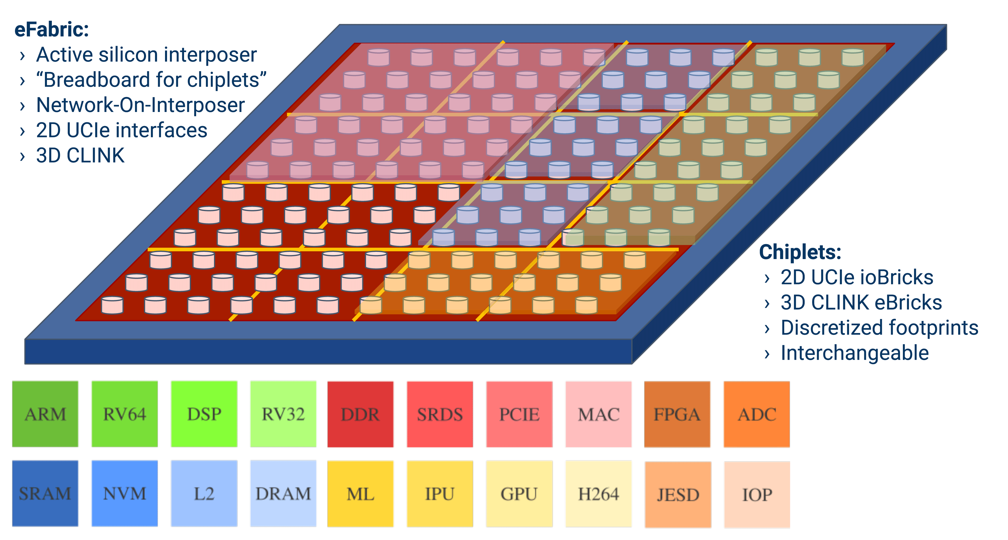 Sıfır ASIC