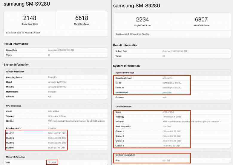 İşte Galaxy S24 Ultra için süper bir platform.  Galaxy için hız aşırtmalı Snapdragon 8 Gen 3'ün aynı SoC'nin normal versiyonundan daha yavaş olduğu ortaya çıktı